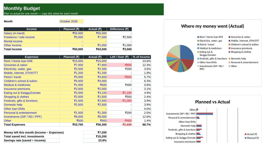 Paisa Planner 2026 — Excel Finance Kit